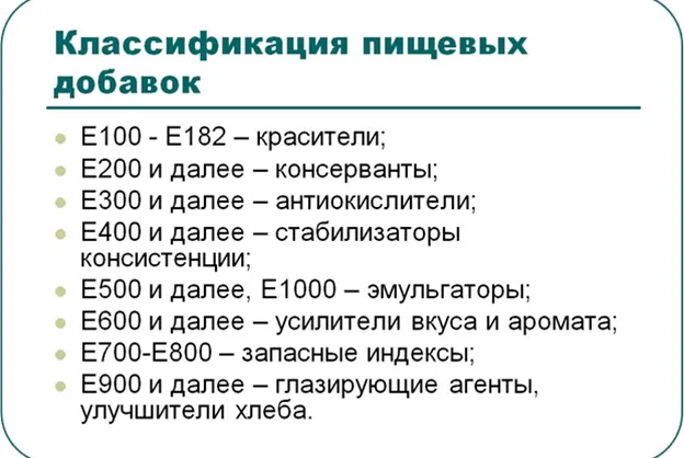 Таблица с классификацией пищевых добавок