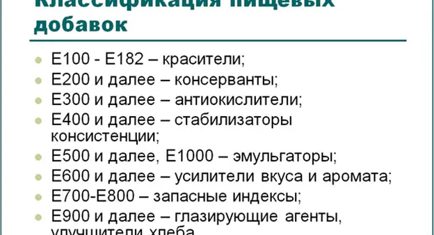 Таблица с классификацией пищевых добавок